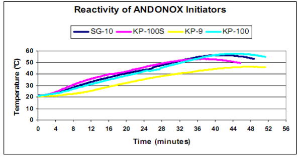 Andonox kp-9 固化剂!@#$%^&_()_ +.png